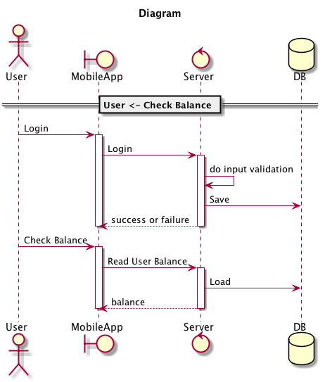 Sample sequence diagram show custom icons