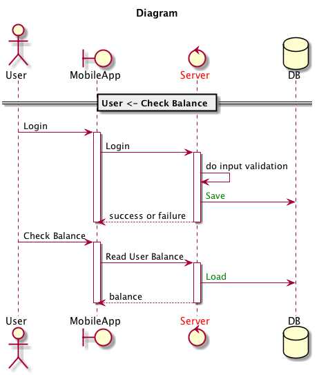 Sequence Diagram