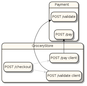 EPA diagram