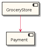 Integration diagram